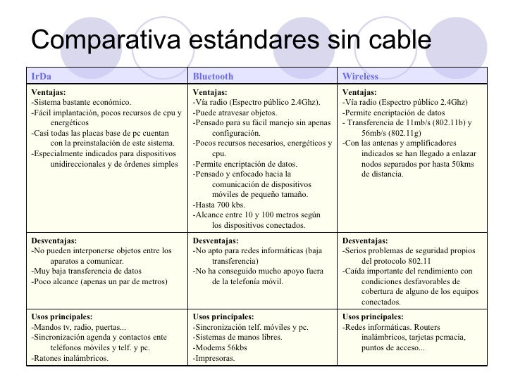 Cuadro Comparativo Redes Alambricas E Inalambricas Images