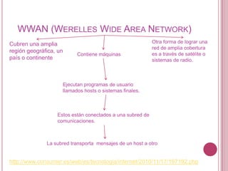 WWAN (WERELLES WIDE AREA NETWORK)
Cubren una amplia                                          Otra forma de lograr una
                                                           red de amplia cobertura
región geográfica, un
                          Contiene máquinas                es a través de satélite o
país o continente                                          sistemas de radio.



                    Ejecutan programas de usuario
                    llamados hosts o sistemas finales.



                  Estos están conectados a una subred de
                  comunicaciones.



              La subred transporta mensajes de un host a otro


http://www.consumer.es/web/es/tecnologia/internet/2010/11/17/197192.php
 