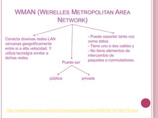 WMAN (WERELLES METROPOLITAN AREA
               NETWORK)

                                              - Puede soportar tanto voz
Conecta diversas redes LAN
                                              como datos
cercanas geográficamente
                                              - Tiene uno o dos cables y
entre si a alta velocidad. Y
                                              - No tiene elementos de
utiliza tecnolgía similar a
                                              intercambio de
dichas redes.
                                              paquetes o conmutadores.
                               Puede ser



                        pública            privada




http://www.consumer.es/web/es/tecnologia/internet/2009/04/19/184778.php
 