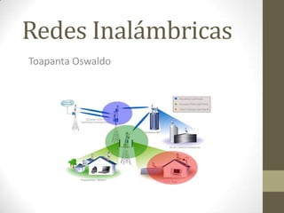 Redes Inalámbricas
Toapanta Oswaldo
 