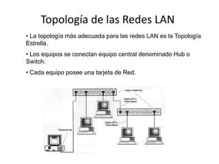 Topología de las Redes LAN
• La topología más adecuada para las redes LAN es la Topología
Estrella.
• Los equipos se conectan equipo central denominado Hub o
Switch.
• Cada equipo posee una tarjeta de Red.
 