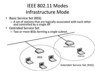 IEEE 802.11 Modes
               Infrastructure Mode
• Basic Service Set (BSS)
   – A set of stations that are logically associated with each other
     and controlled by a single AP
• Extended Service Set
   – Two or more BSSs forming a single subnet.



                                             Access Point




                                                            Station
                        BSS


                                           Extended Service Set (ESS)
 