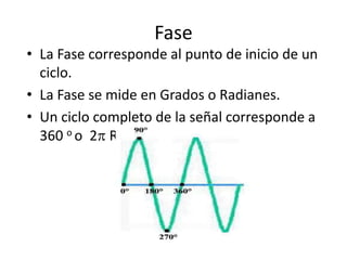 Fase
• La Fase corresponde al punto de inicio de un
  ciclo.
• La Fase se mide en Grados o Radianes.
• Un ciclo completo de la señal corresponde a
  360 o o 2 Radianes
 