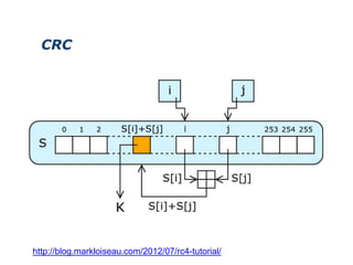 CRC




http://blog.markloiseau.com/2012/07/rc4-tutorial/
 