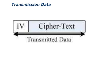 Transmission Data
 