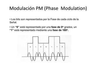 Modulación PM (Phase Modulation)
• Los bits son representados por la Fase de cada ciclo de la
Señal.
• Un “0” está representado por una fase de 0o grados, un
“1” está representado mediante una fase de 180o.
 