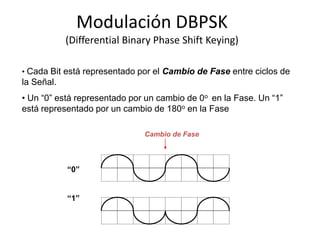 Modulación DBPSK
            (Differential Binary Phase Shift Keying)

• Cada Bit está representado por el Cambio de Fase entre ciclos de
la Señal.
• Un “0” está representado por un cambio de 0o en la Fase. Un “1”
está representado por un cambio de 180o en la Fase

                              Cambio de Fase




            “0”


            “1”
 