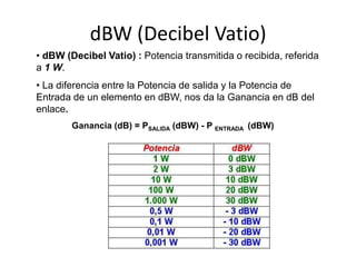 dBW (Decibel Vatio)
• dBW (Decibel Vatio) : Potencia transmitida o recibida, referida
a 1 W.
• La diferencia entre la Potencia de salida y la Potencia de
Entrada de un elemento en dBW, nos da la Ganancia en dB del
enlace.
        Ganancia (dB) = PSALIDA (dBW) - P ENTRADA (dBW)
 