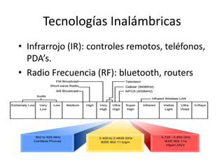 Tecnologías Inalámbricas
• Infrarrojo (IR): controles remotos, teléfonos,
  PDA’s.
• Radio Frecuencia (RF): bluetooth, routers
  inalámbricos, transmisión a largas distancias.
 
