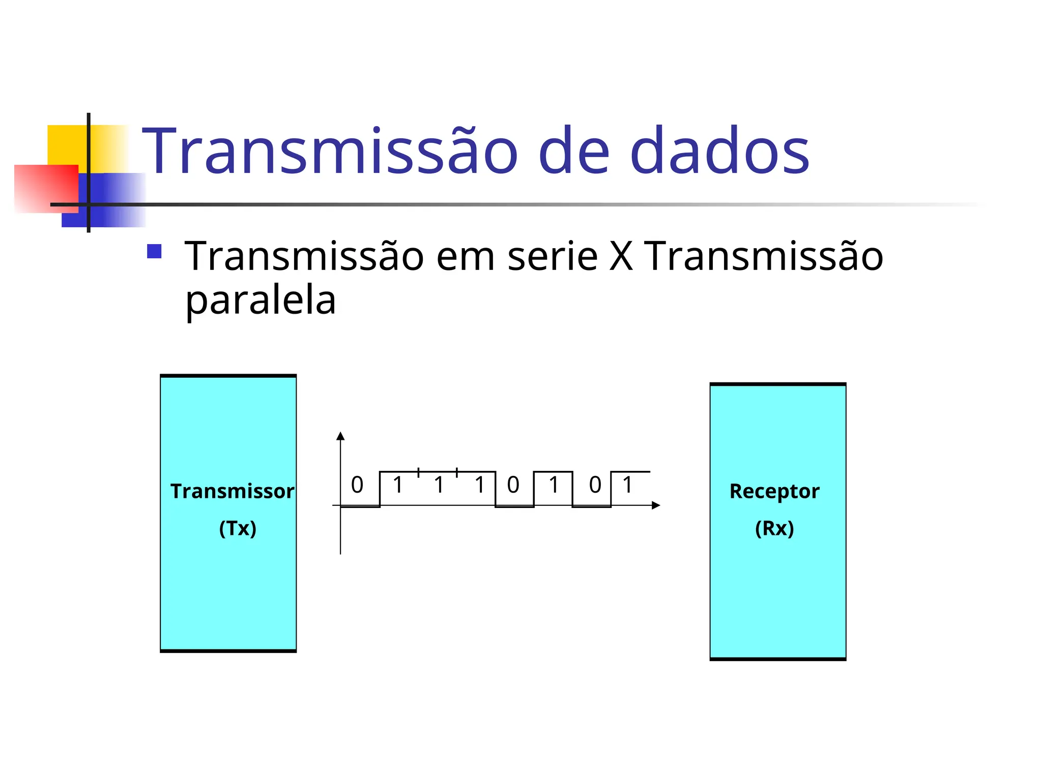 Transmissão de dados
 Transmissão em serie X Transmissão
paralela
1
0
1
1
1 1
0 0
Transmissor
(Tx)
Receptor
(Rx)
 