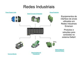 Power Supply Units Surge Protection
Serial Converter & Repeater
Terminal Blocks
Signal Isolators &
Transducers
Quick Cabling &
Industrial Relays
Redes Industriais
Equipamentos de
interface de sinais
utilizados em
Redes Industriais
Emerson
Produtos e
soluções para
conexões no
sistema DeltaV
 