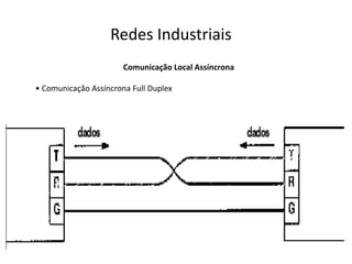 Comunicação Local Assíncrona
• Comunicação Assíncrona Full Duplex
Redes Industriais
 