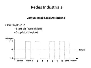 Comunicação Local Assíncrona
• Padrão RS-232
– Start bit (zero lógico)
– Stop bit (1 lógico)
Redes Industriais
 