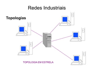 TOPOLOGIA EM ESTRELA
Topologias
Redes Industriais
 