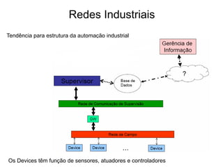 Redes Industriais
Tendência para estrutura da automação industrial
Os Devices têm função de sensores, atuadores e controladores
 