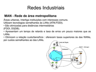 Áreas urbanas, Interliga instituições com interesses comuns.
Utilizam tecnologias semelhantes às LANs (ATM,FDDI).
• São otimizadas para distâncias intermediárias
(FDDI, DQDB).
• Apresentam um tempo de retardo e taxa de erros um pouco maiores que as
LANs.
• Otimizam a relação custo/benefício : oferecem taxas superiores às das WANs,
por custos semelhantes ao das LANs.
MAN - Rede de área metropolitana
Redes Industriais
 