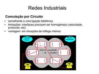 Comutação por Circuito
• semelhante a uma ligação telefônica
• limitações: interfaces precisam ser homogêneas (velocidade,
protocolo, etc)
• vantagem: em situações de tráfego intenso
Redes Industriais
 