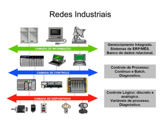Redes Industriais
 