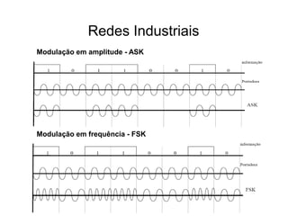 Modulação em amplitude - ASK
Modulação em frequência - FSK
Redes Industriais
 