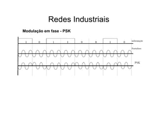 Modulação em fase - PSK
Redes Industriais
 