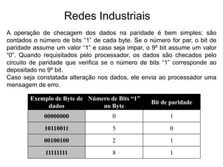 Redes Industriais
A operação de checagem dos dados na paridade é bem simples: são
contados o número de bits “1” de cada byte. Se o número for par, o bit de
paridade assume um valor “1” e caso seja impar, o 9º bit assume um valor
“0”. Quando requisitados pelo processador, os dados são checados pelo
circuito de paridade que verifica se o número de bits “1” corresponde ao
depositado no 9º bit.
Caso seja constatada alteração nos dados, ele envia ao processador uma
mensagem de erro.
Exemplo de Byte de
dados
Número de Bits “1”
no Byte
Bit de paridade
00000000 0 1
10110011 5 0
00100100 2 1
11111111 8 1
 