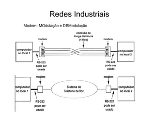 Modem- MOdulação e DEModulação
Redes Industriais
 