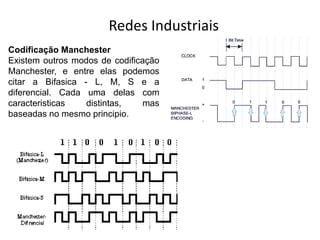 Redes Industriais
Codificação Manchester
Existem outros modos de codificação
Manchester, e entre elas podemos
citar a Bifasica - L, M, S e a
diferencial. Cada uma delas com
caracteristicas distintas, mas
baseadas no mesmo principio.
 