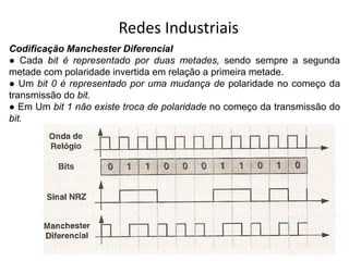 Redes Industriais
Codificação Manchester Diferencial
● Cada bit é representado por duas metades, sendo sempre a segunda
metade com polaridade invertida em relação a primeira metade.
● Um bit 0 é representado por uma mudança de polaridade no começo da
transmissão do bit.
● Em Um bit 1 não existe troca de polaridade no começo da transmissão do
bit.
 
