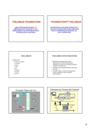 10
55
FIELDBUS FOUNDATION
UMA ASSOCIAÇÃO DE MAIS 140
EMPRESAS QUE POSSUEM 95% DO
FORNECIMENTO DE INSTRUMENTAÇÃO
E PRODUTOS DE CONTROLE
56
FOUNDATIONTM FIELDBUS
UM PROTOCOLO DE REDE CRIADO PELA
FIELDBUS FOUNDATION PARA VIABILIZAR
HOJE A PADRONIZAÇÃO MUNDIAL DA
IEC 61158/ISA SP50
FIELDBUS
• Padrões IEC
– Fieldbus Foundation
– ControlNet
– Profibus
– P-NET
– HSE
– SwiftNET
– WorldFIP
– Interbus
FIELDBUS FOUNDATION
• Idealizada inicialmente para atuar
tipicamente no controle de processos
contínuos tais como os da indústria química,
indústria de celulose etc.
• Estende-se para atender também a processos
discretos.
• Exemplo Típico: controle de temperatura,
vazão e pressão em uma coluna de
fracionamento.
Exemplo Típico de Uso Estrutura em Termos de Controle
 