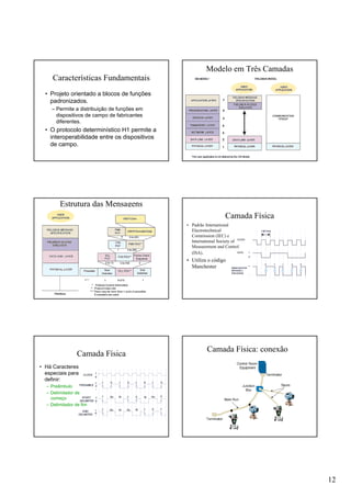 12
Características Fundamentais
• Projeto orientado a blocos de funções
padronizados.
– Permite a distribuição de funções em
dispositivos de campo de fabricantes
diferentes.
• O protocolo determinístico H1 permite a
interoperabilidade entre os dispositivos
de campo.
Modelo em Três Camadas
Estrutura das Mensagens
Camada Física
• Padrão International
Electrotechnical
Commission (IEC) e
International Society of
Measurement and Control
(ISA).
• Utiliza o código
Manchester
Camada Física
• Há Caracteres
especiais para
definir:
– Preâmbulo
– Delimitador de
começo
– Delimitador de fim
Camada Física: conexão
 