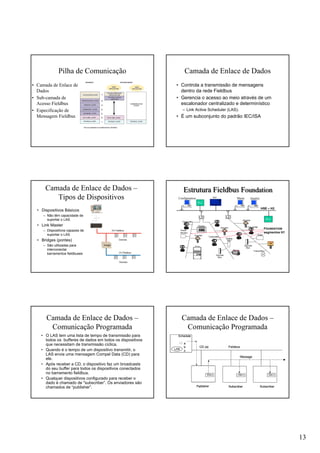 13
Pilha de Comunicação
• Camada de Enlace de
Dados
• Sub-camada de
Acesso Fieldbus
• Especificação de
Mensagem Fieldbus
Camada de Enlace de Dados
• Controla a transmissão de mensagens
dentro da rede Fieldbus
• Gerencia o acesso ao meio através de um
escalonador centralizado e determinístico
– Link Active Scheduler (LAS).
• É um subconjunto do padrão IEC/ISA
Camada de Enlace de Dados –
Tipos de Dispositivos
• Dispositivos Básicos
– Não têm capacidade de
suportar o LAS.
• Link Master
– Dispositivos capazes de
suportar o LAS.
• Bridges (pontes)
– São utilizadas para
interconectar
barramentos fieldbuses
Power
Monitor
Actuator
Drive
Transmitter
Display
Discrete
Mux
Analog
Mux
Actuator
Transmitter
Scale
Discrete
Mux
Actuator
Transmitter
Transmitter
Magnew
Honeywell
EOI
PLC
LD
T
LD
T
HSE – H2
Maint.
T T
Quality
PLC
FOUNDATION
segmentos H1
Configuration
T
Estrutura Fieldbus FoundationEstrutura Fieldbus Foundation
Camada de Enlace de Dados –
Comunicação Programada
• O LAS tem uma lista de tempo de transmissão para
todos os bufferes de dados em todos os dispositivos
que necessitam de transmissão cíclica.
• Quando é o tempo de um dispositivo transmitir, o
LAS envia uma mensagem Compel Data (CD) para
ele.
• Após receber a CD, o dispositivo faz um broadcasts
do seu buffer para todos os dispositivos conectados
no barramento fieldbus.
• Qualquer dispositivos configurado para receber o
dado é chamado de "subscriber”. Os enviadores são
chamados de “publisher”.
Camada de Enlace de Dados –
Comunicação Programada
 