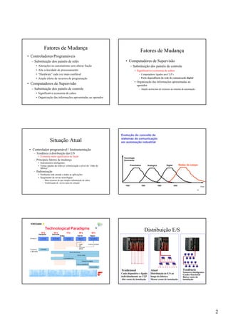 2
Fatores de Mudança
• Controladores Programáveis
– Substituição dos painéis de relés
• Alterações no automatismo sem alterar fiação
• Alta velocidade de processamento
• “Hardware” cada vez mais confiável
• Ampla oferta de recursos de programação
• Computadores de Supervisão
– Substituição dos painéis de controle
• Significativa economia de cabos
• Organização das informações apresentadas ao operador
Fatores de Mudança
• Computadores de Supervisão
– Substituição dos painéis de controle
• Significativa economia de cabos
– Computadores ligados aos CLP’s
– Forte dependência da rede de comunicação digital
• Organização das informações apresentadas ao
operador
– Amplo acréscimo de recursos ao sistema de automação
Situação Atual
• Controlador programável / Instrumentação
– Tendência à distribuição das E/S
• Economia muito significativa de fiação
– Principais fatores de mudança
• Instrumentos inteligentes
• Várias opções de redes p/ comunicação a nível de “chão de
fábrica”
– Padronização
• Nenhuma rede atende a todas as aplicações
• Surgimento de novas tecnologias
– Mais recursos do que simples substituição de cabos
– Viabilização de novos tipos de solução
10
1940 1960 1980 2000
Tecnologia
Dominante
Time
Pneumatica Analogica Digital
Evolução do conceito de
sistemas de comunicação
em automação industrial
Redes de campo
Distribuição E/S
Tendência
Sensores inteligentes
Ganho funcional
Baixo custo de
instalação
Atual
Distribuição de E/S ao
longo da fabrica.
Menor custo de instalação
Tradicional
Cada dispositivo e ligado
individualmente ao CLP
Alto custo de instalação
 
