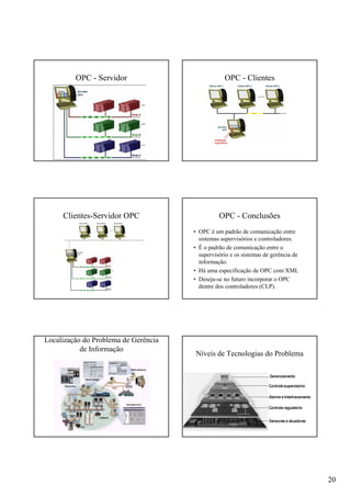 20
OPC - Servidor OPC - Clientes
Clientes-Servidor OPC OPC - Conclusões
• OPC é um padrão de comunicação entre
sistemas supervisórios e controladores.
• É o padrão de comunicação entre o
supervisório e os sistemas de gerência de
informação.
• Há uma especificação de OPC com XML
• Deseja-se no futuro incorporar o OPC
dentre dos controladores (CLP).
Localização do Problema de Gerência
de Informação
Níveis de Tecnologias do Problema
 