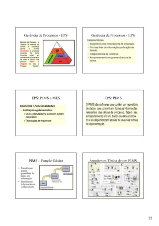 22
Gerência de Processos - EPS Gerência de Processos - EPS
EPS: PIMS e MES EPS: PIMS
PIMS – Função Básica
• Transformar
grande
quantidade de
dados em
informação
• Transformar
Informação em
conhecimento
Arquitetura Típica de um PIMS
 