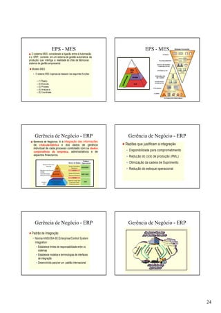 24
EPS - MES EPS - MES
VENDASVENDAS
PLANEJAMENTOPLANEJAMENTO
BANCO DE DADOSBANCO DE DADOS
CORPORATIVOSCORPORATIVOS
INFORMAINFORMAÇÇÃOÃO
INTEGRAINTEGRAÇÇÃOÃO
DE CAMPODE CAMPO
SUPERVISÃOSUPERVISÃO
(OTIMIZA(OTIMIZAÇÇÃO)ÃO)
CONTROLECONTROLE
CAMPOCAMPO
Sistema GerencialSistema Gerencial
AUTOMAAUTOMAÇÇÃO INDUSTRIALÃO INDUSTRIAL
Elementos Sensores e Atuadores
PLC’s Controladores
Estações de Trabalho
Servidores
Estações de
Trabalho
Gerência de Negócio - ERP Gerência de Negócio - ERP
Gerência de Negócio - ERP Gerência de Negócio - ERP
 