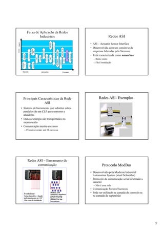 7
Faixa de Aplicação da Redes
Industriais Redes ASI
• ASI – Actuator Sensor Interface
• Desenvolvida com um consórcio de
empresas lideradas pela Siemens
• Rede caracterizada como sensorbus
– Baixo custo
– Fácil instalação
Principais Características da Rede
ASI
• Sistema de barramento que substitui cabos
paralelos de um CLP para sensores e
atuadores
• Dados e energia são transportados no
mesmo cabo
• Comunicação mestre-escravos
– Primeira versão: até 31 escravos
Redes ASI- Exemplos
Redes ASI – Barramento de
comunicação
Redes ASI
Sensores e atuadores
(escravos) estão
ligados ao CLP
(mestre) via um
barramento
Tradicional
Cada dispositivo e ligado
individualmente ao CLP
Alto custo de instalação
Protocolo ModBus
• Desenvolvido pela Modicon Industrial
Automation System (atual Schneider)
• Protocolo de comunicação serial orientado a
caracter
– Não é uma rede
• Comunicação Mestre/Escravos
• Pode ser utilizado na camada de controle ou
na camada de supervisão
 