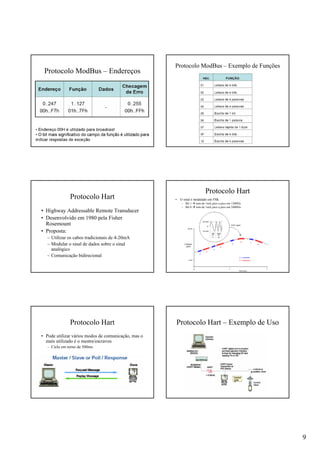 9
Protocolo ModBus – Endereços
Protocolo ModBus – Exemplo de Funções
Protocolo Hart
• Highway Addressable Remote Transducer
• Desenvolvido em 1980 pela Fisher
Rosemount
• Proposta:
– Utilizar os cabos tradicionais de 4-20mA
– Modular o sinal de dados sobre o sinal
analógico
– Comunicação bidirecional
Protocolo Hart
• O sinal é modulado em FSK
– Bit 1 tom de 1mA pico a pico em 1200Hz
– Bit 0 tom de 1mA pico a pico em 2400Hz
Protocolo Hart
• Pode utilizar vários modos de comunicação, mas o
mais utilizado é o mestre/escravos
– Ciclo em torno de 500ms
Protocolo Hart – Exemplo de Uso
 