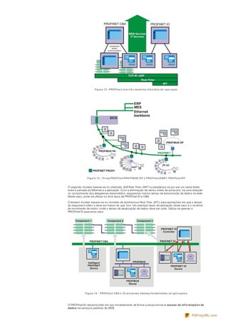 Figura 12 –PROFIne t te m trê s mode los distintos de ope ração
Figura 13 – Proxy PROFIne t/PROFIBUS-DP e PROFIne t/HART, PROFIne t/FF
O segundo modelo baseia-se no chamado Soft Real Time (SRT) e caracteriza-se por ser um canal direto
entre a camada da Ethernet e a aplicação. Com a eliminação de vários níveis de protocolo, há uma redução
no comprimento dos telegramas transmitidos, requerendo menos tempo de transmissão de dados na rede.
Neste caso, pode-se utilizar os dois tipos de PROFInet IO e CBA.
O terceiro modelo baseia-se no conceito de Isochronous Real Time (IRT), para aplicações em que o tempo
de resposta é crítico e deve ser menor do que 1ms. Um exemplo típico de aplicação neste caso é o controle
de movimento de robôs, onde o tempo de atualização de dados deve ser curto. Utiliza-se apenas o
PROFInet IO para esse caso.
Figura 14 - PROFIne t CBA e IO prove ndo máxima fle xibilidade às aplicaçõe s
O PROFInet foi desenvolvido em seu modelamento de forma a proporcionar o acesso às inf ormações de
dados via serviços padrões de WEB.
PDFmyURL.com
 