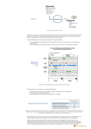 Figura 23– Ge rando-se a DD
As DDs são usadas em conjunto os capabilities files escritos no formato Common File Format (CFF), onde é
definido os recursos dos equipamentos e que estão disponíveis.Isto garante que na condição de offline, o
host não utilize recursos que não estarão disponíveis no equipamento.
O System Management de cada equipamento tem as seguintes tarefas:
Sincronização das atividades de dados relevantes no tempo, isto é de acordo com o Schedule de
transmissão.
Processamento cíclico da lista de transmissão (somente o LAS) com o pré-definido Schedule.
Figura 24 – Proce ssame nto cíclico dos blocos funcionais
Tarefas adicionais são atribuídas ao System Management:
Atribuição automática de um Link Master a LAS se uma falha ocorrer ao atual LAS.
Sincronização do clock da aplicação.
Endereçamento automático de novas estações conectadas.
Figura 25 – Transmissão programada e não-programada. Cada e quipame nto re ce be um Sche dule se parado,
habilitando o Syste m Manage me nt a sabe r e xatame nte qual tare fa de ve se r e xe cutada, quando de ve se r
e xe cutada e quando de ve se r e nviado ou re ce bido dados.
A programação da comunicação bem como a parametrização dos equipamentos devem ser feitas antes do
start-up. Basicamente, temos duas fases: Fase de projeto e Fase de configuração dos equipamentos.
As DDs de todos os equipamentos envolvidos na rede devem estar disponíveis para a ferramenta de
configuração que determinará como as informações segundo as estratégias de controle serão conectadas
através das entradas e saídas dos blocos funcionais (os chamados links). Esta tarefa é facilmente executada
com as interfaces gráficas de ferramentas avançadas de configuração, por exemplo o Syscon da SMAR:
PDFmyURL.com
 