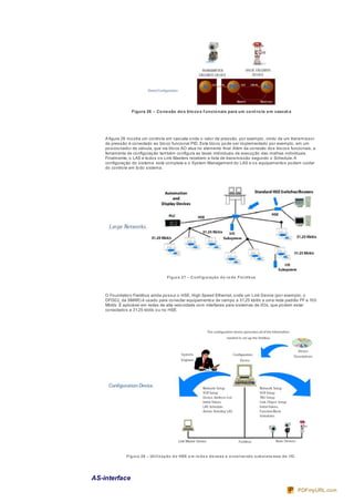Figura 26 – Conexão dos blocos f uncionais para um cont role em cascat a
A figura 26 mostra um controle em cascata onde o valor de pressão, por exemplo, vindo de um transmissor
de pressão é conectado ao bloco funcional PID. Este bloco pode ser implementado por exemplo, em um
posicionador de válvula, que via bloco AO atua no elemento final.Além da conexão dos blocos funcionais, a
ferramenta de configuração também configura as taxas individuais de execução das malhas individuais.
Finalmente, o LAS e todos os Link Masters recebem a lista de transmissão segundo o Schedule.A
configuração do sistema está completa e o System Management do LAS e os equipamentos podem cuidar
do controle em todo sistema.
Figura 27 – Configuração da re de Fie ldbus
O Foundation Fieldbus ainda possui o HSE, High Speed Ethernet, onde um Link Device (por exemplo, o
DFI302, da SMAR) é usado para conectar equipamentos de campo a 31.25 kbit/s a uma rede padrão FF a 100
Mbit/s. É aplicável em redes de alta velocidade com interfaces para sistemas de I/Os, que podem estar
conectados a 31.25 kbit/s ou no HSE.
Figura 28 – Utilização do HSE e m re de s de nsas e e nvolve ndo subsiste mas de I/O.
AS-interface
PDFmyURL.com
 