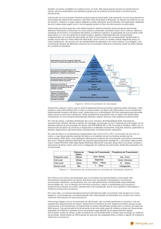 também um ganho qualitativo do sistema como um todo. Não basta apenas pensar em barramento de
campo, deve-se estar atento aos benefícios gerais que um sistema de automação e controle possa
proporcionar.
A revolução da comunicação industrial na tecnologia da automação está revelando um enorme potencial na
otimização de sistemas de processo e tem feito uma importante contribuição na direção da melhoria no uso
de recursos. Veremos a seguir alguns detalhes e redes industriais que fornecerão uma explicação detalhada
de como estas redes agem como o elo de ligação central no fluxo de informações na automação.
A tecnologia da informação tem sido determinante no desenvolvimento da tecnologia da automação
alterando hierarquias e estruturas nos mais diversos ambientes industriais assim como setores, desde as
indústrias de processo e manufatura até prédios e sistemas logísticos.A capacidade de comunicação entre
dispositivos e o uso de mecanismos padronizados, abertos e transparentes são componentes
indispensáveis do conceito de automação de hoje.A comunicação vem se expandindo rapidamente no
sentido horizontal nos níveis inferiores (field level ), assim como no sentido vertical integrando todos os
níveis hierárquicos. De acordo com as características da aplicação e do custo máximo a ser atingido, uma
combinação gradual de diferentes sistemas de comunicação oferece as condições ideais de redes abertas
em processos industriais.
Figura 2 – Níve is da pirâmide de automação
Analisando a figura 2, vemos que no nível de atuadores/sensores existem algumas redes industriais, onde
podemos citar a AS-Interface (AS-i) onde os sinais binários de dados são transmitidos via um barramento
extremamente simples e de baixo custo, juntamente com a alimentação (24 Vdc) necessária para alimentar
estes mesmos sensores e atuadores. Outra característica importante é que os dados são transmitidos
ciclicamente, de uma maneira extremamente eficiente e rápida. Veremos mais detalhes posteriormente.
No nível de campo, a periferia distribuída, tais como módulos de Entrada/Saída (E/S), transdutores,
acionamentos (drives), válvulas e painéis de operação, comunicam-se com sistemas de automação via um
eficiente sistema de comunicação em tempo real (PROFIBUS-DP ou PA, Foundation Fieldbus, HART, etc.).A
transmissão de dados do processo e diagnósticos é efetuada ciclicamente, enquanto alarmes, parâmetros e
também diagnósticos são transmitidos aciclicamente, somente quando necessário.
No nível de célula, os controladores programáveis, tais como CLP’s e PC’s comunicam-se uns com os
outros, o que requer grandes pacotes de dados e um grande número de funções poderosas de
comunicação.Além disto, uma integração eficiente aos sistemas de comunicação corporativos existentes,
tais como: Intranet, Internet e Ethernet é um requisito absolutamente mandatório, o que várias redes podem
suprir.A rede PROFInet, HSE (High Speed Ethernet), Ethernet IP, suportam dispositivos de campo simples e
aplicações de tempo crítico, bem como a integração de sistemas de automação distribuídos baseados em
componentes.
Tabe la 1.1 – Re quisitos de comunicação de siste mas de automação industrial
Nos últimos anos temos acompanhado que os mercados de instrumentação e automação vêm
demandando equipamentos de campo (transmissores de pressão e temperatura, conversores,
posicionador, atuadores, controladores, etc.) com alta performance, confiabilidade, disponibilidade,
recursividade, etc., com a intenção de minimizar consumos, reduzir a variabilidade dos processos,
proporcionar a redução de custos operacionais e de manutenção, assim como garantir a otimização e
melhoria continua dos processos.
Por outro lado, os microprocessadores/microcontroladores estão se tornando mais poderosos e mais
baratos e, os fornecedores na instrumentação vêm respondendo às demandas dos usuários por mais e
melhores informações em seus processos.
A tecnologia digital é rica no fornecimento de informação, não somente pertinente ao processo, mas em
especial dos equipamentos de campo. Desta forma, condições de auto-diagnoses podem poupar custos
operacionais e de manutenção, principalmente em áreas classificadas (perigosas) ou mesmo em áreas de
difícil acesso. Da própria sala de controle pode-se ter uma visão geral do sistema e ainda com ferramentas
baseadas em Internet, a qualquer hora e de qualquer lugar.Através de um gerenciamento destas
informações vindas do campo, pode-se selecionar convenientemente os dados para se atingir os objetivos
de produção, direcionando as informações às pessoas e/ou departamentos corretos e agindo de maneira a
melhorar os processos.
PDFmyURL.com
 