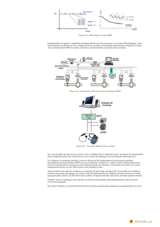 Figura 34 – Modulação e sinal HART
Equipamentos de campo e handhelds (programadores de mão) possuem um modem FSK integrado, onde
via port serial ou USB de um PC ou laptop pode-se conectar uma estação externamente.A figura 35 mostra
uma conexão típica HART de campo. Veremos posteriormente, outros tipos de conexões.
Figura 35 – Ele me ntos típicos de uma instalação HART
Figura 36 – Cone xão HART ponto-a-ponto
Em uma conexão do tipo ponto-a-ponto, como a da figura 36, é necessário que o endereço do equipamento
seja configurado para zero, desde que se use o modo de endereço na comunicação para acessá-lo.
Em sistemas considerado grandes, pode-se utilizar-se de multiplexadores para acessar grandes
quantidades de equipamentos HART, como por exemplo, na figura 37, onde o usuário deverá selecionar o
loop de corrente para comunicar via Host. Nesta situação em cascata, o host pode comunicar com vários
equipamentos(mais do que 1000), todos com endereços zero.
Ainda podemos ter rede em multidrop e condições de split-range. Na figura 38, na conexão em multidrop,
observe que podem ser ligados no máximo até 15 transmissores em paralelo na mesma linha.A corrente
que passa pelo resistor de 250 Ohms (foi ocultado na figura) será alta, causando uma alta queda de tensão.
Portanto, deve-se assegurar que a tensão da fonte de alimentação seja adequada para suprir a tensão
mínima de operação.
No modo multidrop a corrente fica fixa em 4mA, servindo apenas para energizar os equipamentos no loop.
PDFmyURL.com
 