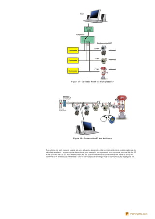 Figura 37 - Conexão HART via mult iplexador
Figure 38 – Conexão HART em Mult idrop
A condição de split-range é usada em uma situação especial onde normalmente dois posicionadores de
válvulas recebem o mesmo sinal de controle, por exemplo, um operando com corrente nominal de 4 a 12
mA e o outro de 12 a 20 mA. Nesta condição, os poscionadores são conectados em série no loop de
corrente com endereços diferentes e o host será capaz de distingui-los via comunicação.Veja figura 39.
PDFmyURL.com
 
