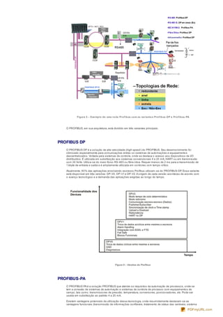 Figura 5 – Exe mplo de uma re de Profibus com as variante s Profibus-DP e Profibus-PA
O PROFIBUS, em sua arquitetura, está dividido em três variantes principais:
PROFIBUS DP
O PROFIBUS DP é a solução de alta velocidade (high-speed ) do PROFIBUS. Seu desenvolvimento foi
otimizado especialmente para comunicações entres os sistemas de automações e equipamentos
descentralizados. Voltada para sistemas de controle, onde se destaca o acesso aos dispositivos de I/O
distribuídos. É utilizada em substituição aos sistemas convencionais 4 a 20 mA, HART ou em transmissão
com 24 Volts. Utiliza-se do meio físico RS-485 ou fibra ótica. Requer menos de 2 ms para a transmissão de
1 kbyte de entrada e saída e é amplamente utilizada em controles com tempo crítico.
Atualmente, 90% das aplicações envolvendo escravos Profibus utilizam-se do PROFIBUS DP. Essa variante
está disponível em três versões: DP-V0, DP-V1 e DP-V2.A origem de cada versão aconteceu de acordo com
o avanço tecnológico e a demanda das aplicações exigidas ao longo do tempo.
Figura 6 – Versões do Profibus
PROFIBUS-PA
O PROFIBUS PA é a solução PROFIBUS que atende os requisitos da automação de processos, onde se
tem a conexão de sistemas de automação e sistemas de controle de processo com equipamentos de
campo, tais como: transmissores de pressão, temperatura, conversores, posicionadores, etc. Pode ser
usada em substituição ao padrão 4 a 20 mA.
Existem vantagens potenciais da utilização dessa tecnologia, onde resumidamente destacam-se as
vantagens funcionais (transmissão de informações confiáveis, tratamento de status das variáveis, sistema
PDFmyURL.com
 