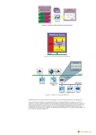 Figura 9 - Criação e int erconexão de component es.
Figura 10 - Estrutura de dispositivo PROFIne t
Figura 11 - Mode lo de migração PROFIne t
O PROFInet tem três modelos distintos de operação, sendo dois deles para tempo real. Veja figura 12.
O primeiro modelo é baseado na arquitetura TCP/IP pura, utilizando Ethernet na camada 1 e 2, o IP na
camada 3 e o TCP ou UDP na camada 4. Essa arquitetura é chamada de Non-real time (Non-RT ), pois seu
tempo de processamento se aproxima dos 100 ms.A grande aplicação nesse tipo de comunicação é de
configuração da rede ou na comunicação com os Proxis, utilizando o PROFInet CBA. Os Proxis são
conversores de protocolos (por exemplo, de PROFInet para PROFIBUS-DP ou de PROFInet para HART, FF,
etc), conforme mostrado na figura 13.
PDFmyURL.com
 