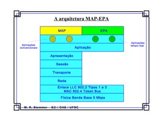 M. R. Stemmer – S2i / DAS / UFSC
A arquitetura MAP-EPA
convencionais
Aplicações
MAP EPA
Aplicação
Apresentação
Sessão
Transporte
Enlace LLC 802.2 Tipos 1 e 3
MAC 802.4 Token Bus
Rede
Física Banda Base 5 Mbps
Aplicações tempo-real
 