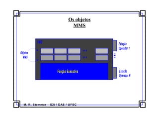 M. R. Stemmer – S2i / DAS / UFSC
Os objetos
MMS
...
Função Executiva
...
...
VMD
Objetos
MMS
Estação
Operador 1
Estação
Operador N
 