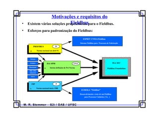 M. R. Stemmer – S2i / DAS / UFSC
Motivações e requisitos do
Fieldbus• Existem várias soluções proprietárias para o Fieldbus.
• Esforços para padronização do Fieldbus:
ISA/ IEC
Fieldbus Foundation
ESPRIT CNMA/Fieldbus
Sistema Fieldbus para Processos de Fabricação
EUREKA "Fieldbus"
Desenvolvimento e teste de um Fieldbus
para Processos Unitários ( Ex. )
ISA SP50
Iniciou definição de Pré-Norma
USA
PROFIBUS
Norma nacional em abril 91
D
FIP
Norma nacional inicio 1988
F
Siemens
Foxboro
Rosemount
MIL 1553
industrial
outros
 