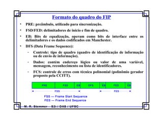 M. R. Stemmer – S2i / DAS / UFSC
Formato do quadro do FIP
• PRE: preâmbulo, utilizado para sincronização.
• FSD/FED: delimitadores de início e fim de quadro.
• EB: Bits de equalização, operam como bits de interface entre os
delimitadores e os dados codificados em Manchester.
• DFS (Data Frame Sequence):
- Controle: tipo de quadro (quadro de identificação de informação
ou de envio de informação).
- Dados: contém endereço lógico ou valor de uma variável,
mensagem, reconhecimento ou lista de identificadores.
- FCS: controle de erros com técnica polinomial (polinômio gerador
proposto pela CCITT).
PRE FSD EB DFS EB FED EB
FSS FES
FSS — Frame Start Sequence
FES — Frame End Sequence
 