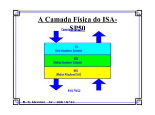 M. R. Stemmer – S2i / DAS / UFSC
A Camada Física do ISA-
SP50
DIS
(Data Independent Sublayer)
MDS
(Medium Dependent Sublayer)
MAU
(Medium Attachment Unit)
Camada de Enlace
Meio Físico
 